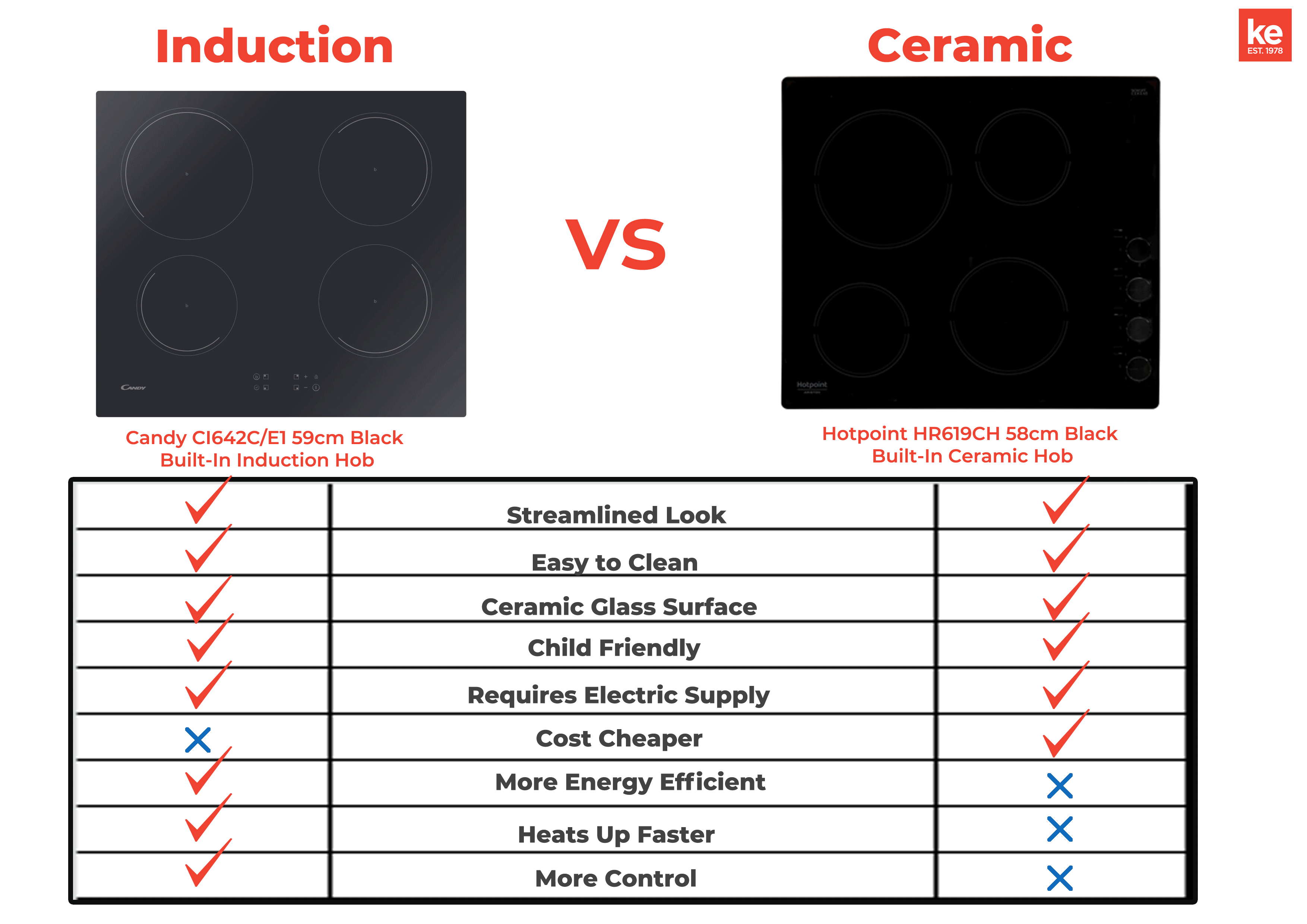 https://www.kitchen-economy.co.uk/blog/image.axd?picture=/Jose/induction-vs-ceramic.gif